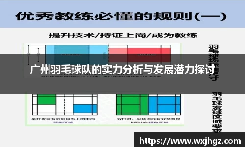 广州羽毛球队的实力分析与发展潜力探讨