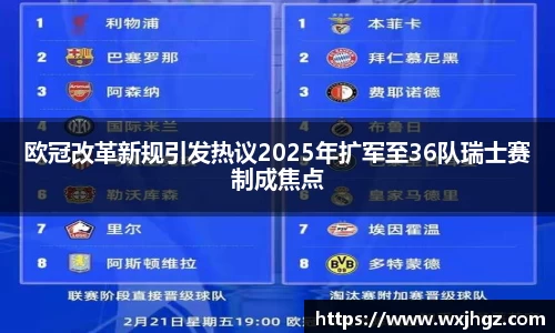 欧冠改革新规引发热议2025年扩军至36队瑞士赛制成焦点